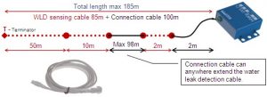 HW group WLD sensing cable A