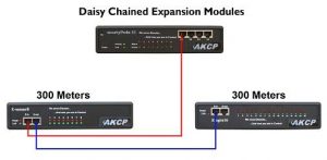 AKCP Daisy-Chain von Erweiterungsmodulen